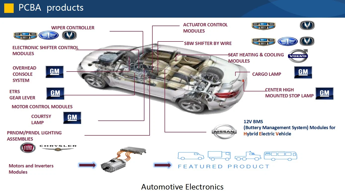 مخطط لوحة تخطيط لوحة تخطيط لوحة PCB لوحة لوحة PCBA لوحة الدوائر المطبوعة تصميم ملف جرثومة لوحة PCBA لمجموعة تخطيط لوحة LED