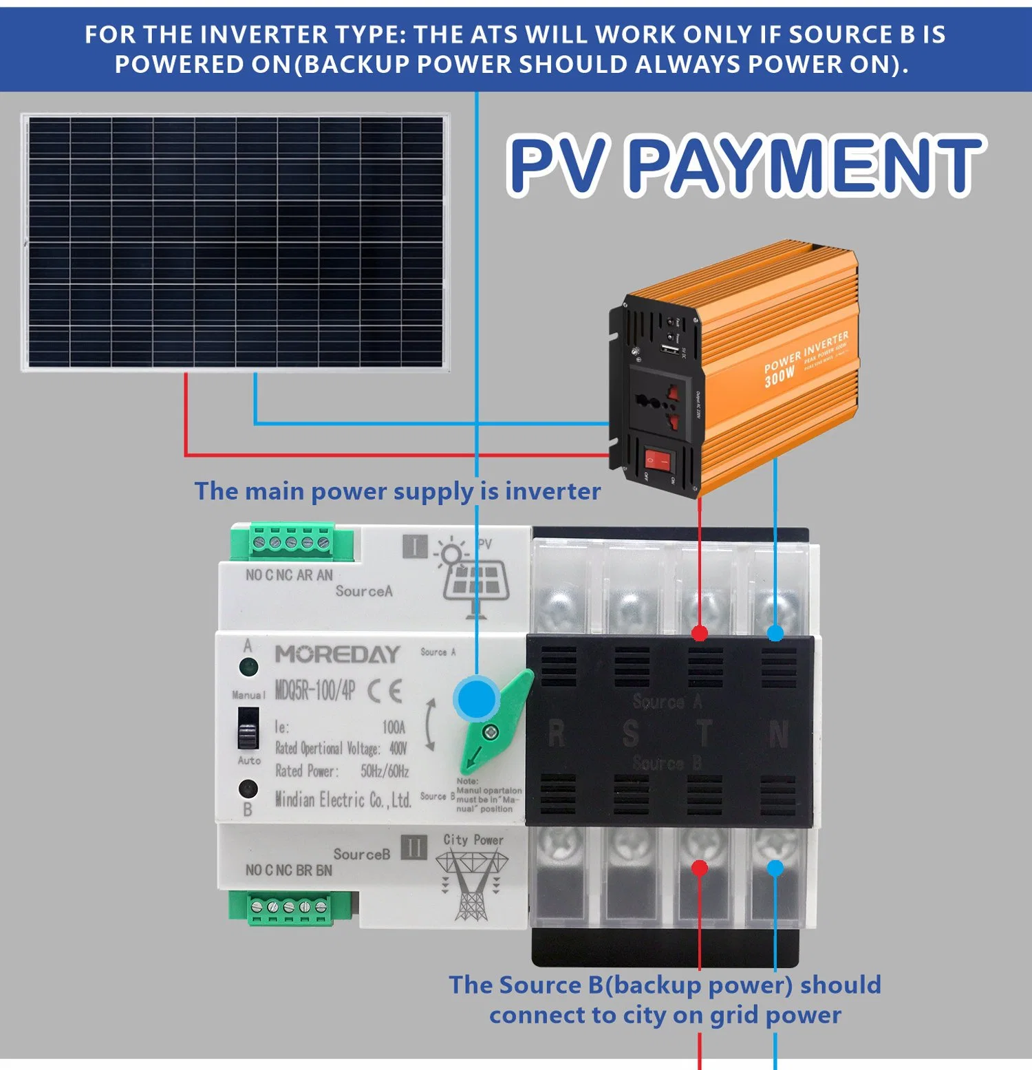 Interruptor de transferência automática para alimentação solar 2p 3p 4p 63A 80A 100A 125A AC220V 380V Mini ATS PV alimentação do sistema PV Para City Power