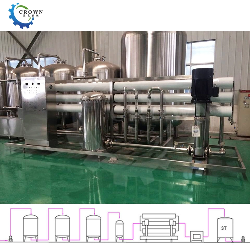 CE ISO Certified Automatic Drink Water Reverse Osmosis Machine RO System Water Treatment Machinery