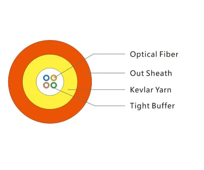 Fcj 0.90mm Indoor Tight Buffer Multi Core Fiber Optic Cable GJFJV