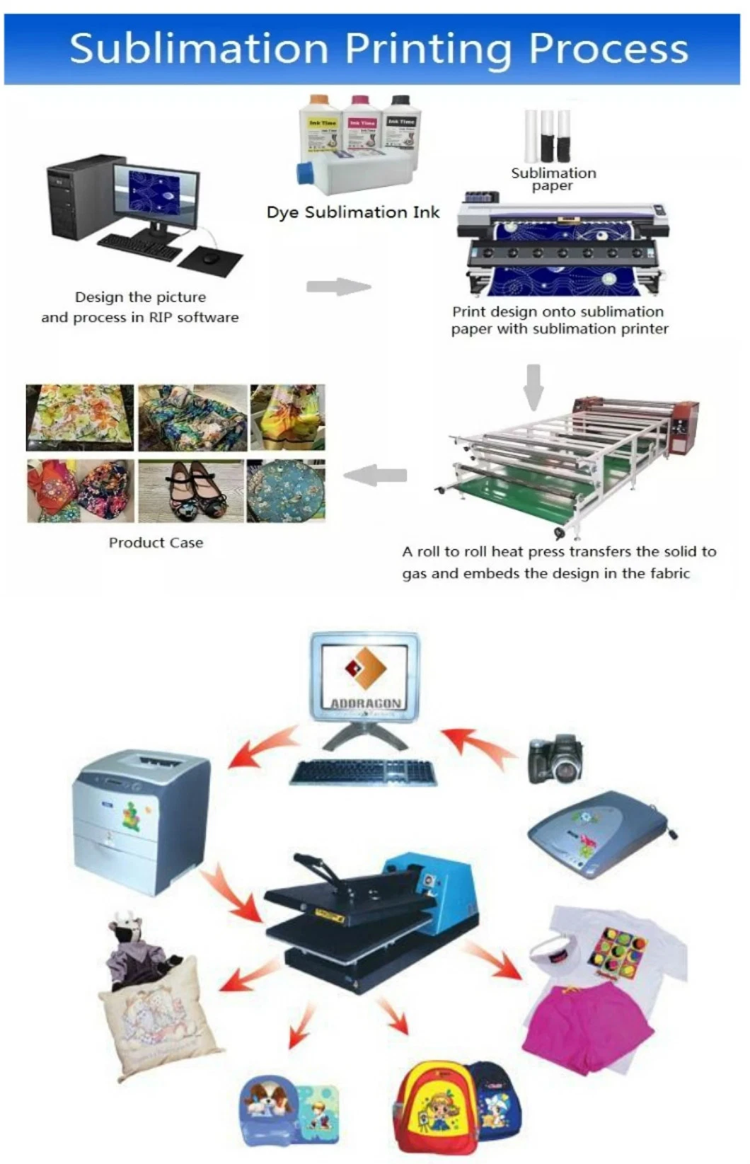 Digital Textile Printing Dye Based Sublimation Ink for Dx3 Dx6