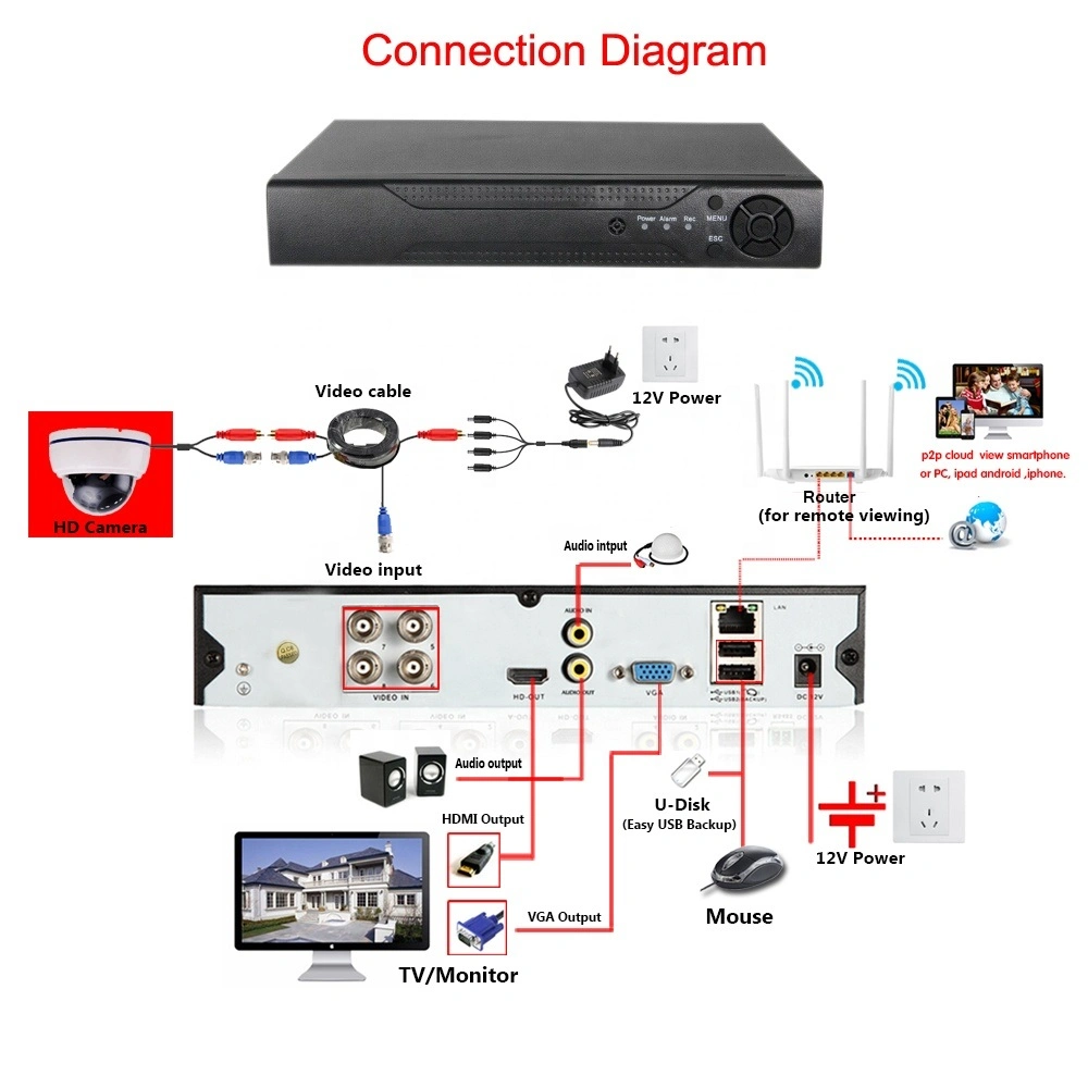 2MP 4 in 1 Ahd/Tvi/Cvi/Analog Metal Dome IR Security Camera