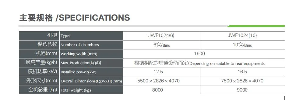 China High Speed Cotton Fiber Rotor Spinning Maschine Doppelmischer