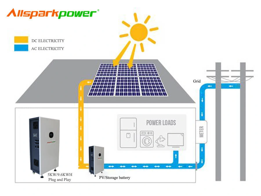 Allsparkpower Solar Power Supply 48V 100Ah Dieselgenerator 3,5kwh ersetzen -30kwh verfügbar Energiespeicher Plug and Play Intergrated Home Solar Stromversorgung