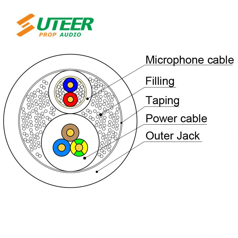 Alimentación cable híbrido de 3 x 0,75 mm2 + Cable de señal de cable de la combinación de audio