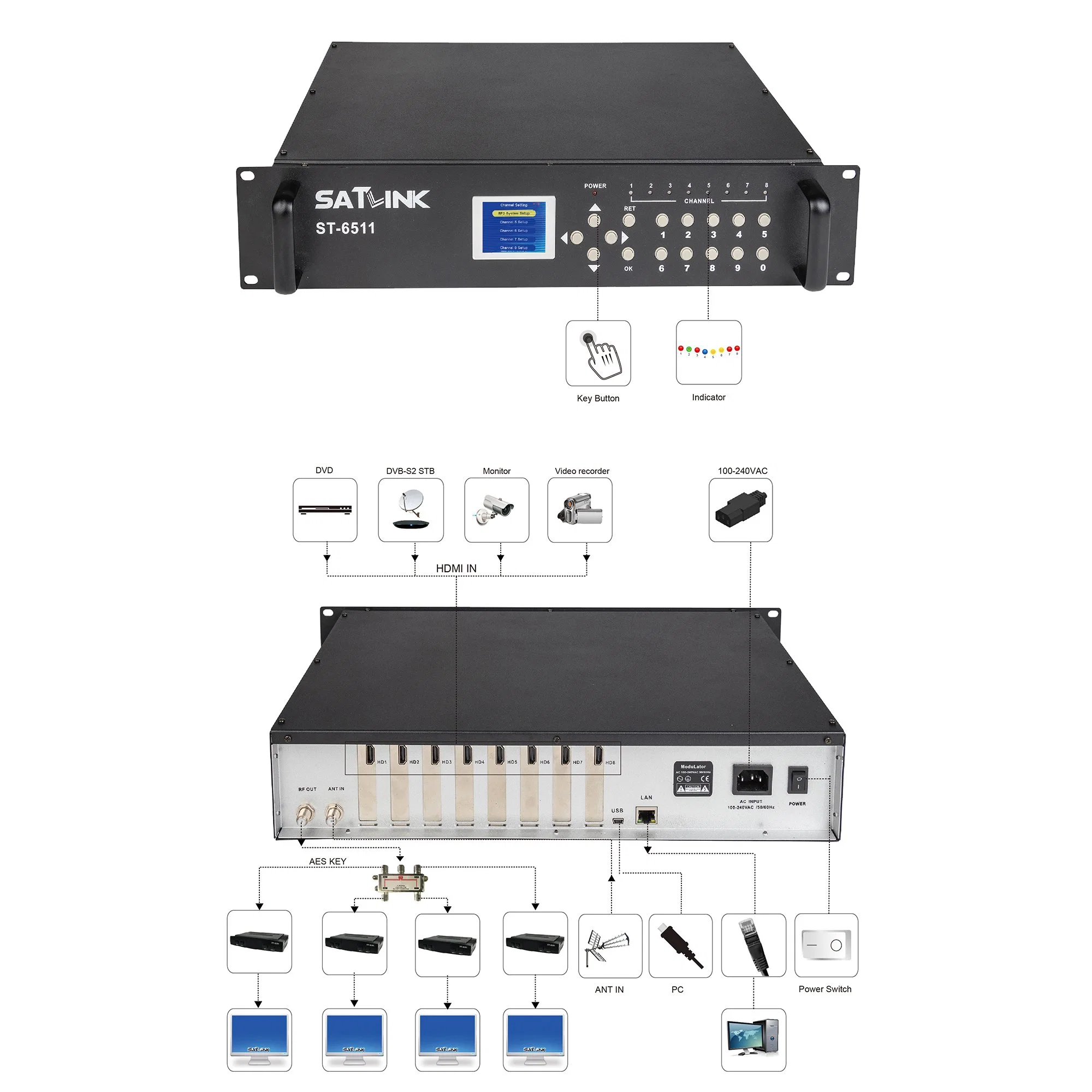 8 en 2 Modulador DVB-T de control de vigilancia se aplica en entretenimiento en casa con buen precio.