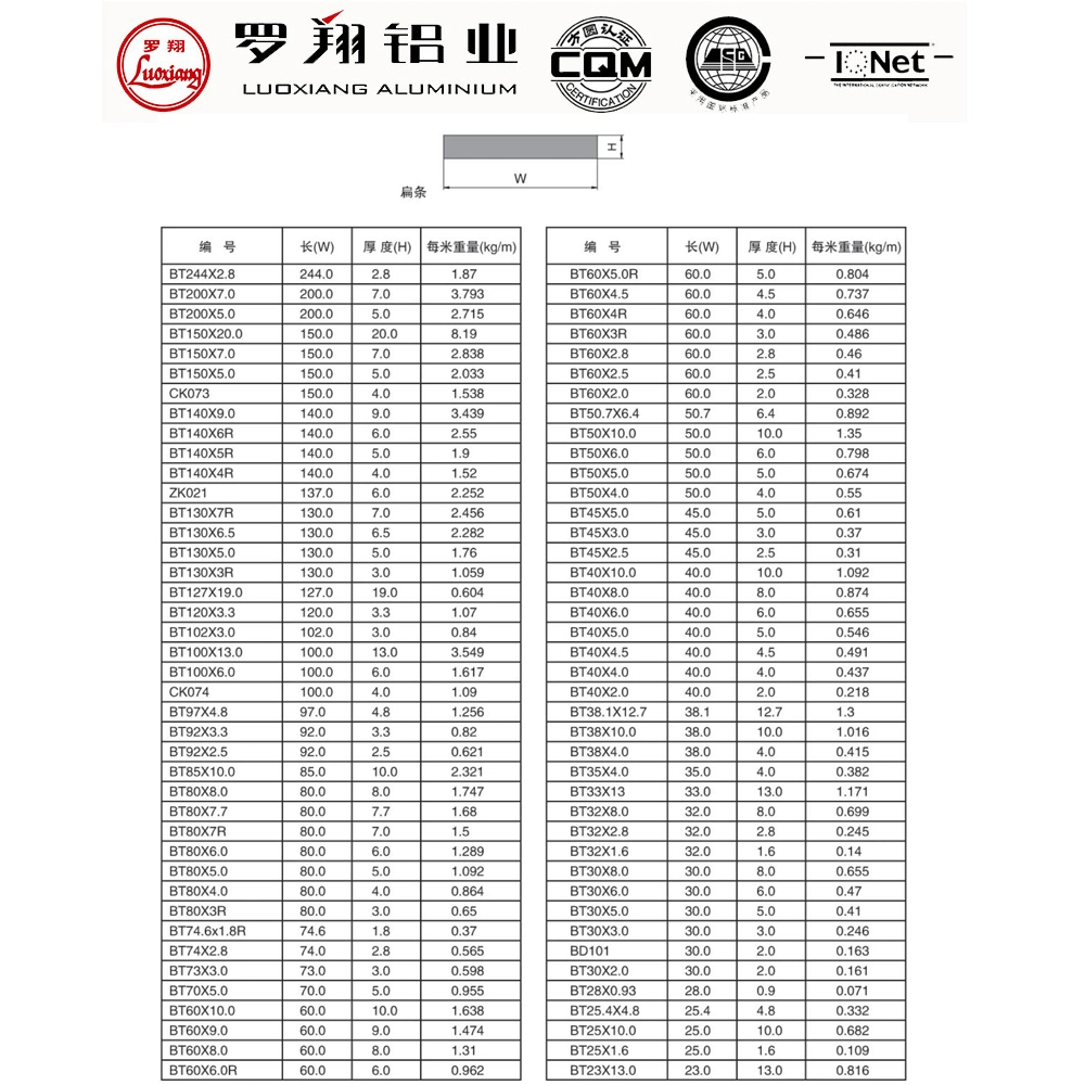 6061 Aluminium Flat Bar Aluminum Plate Aluminum Slat