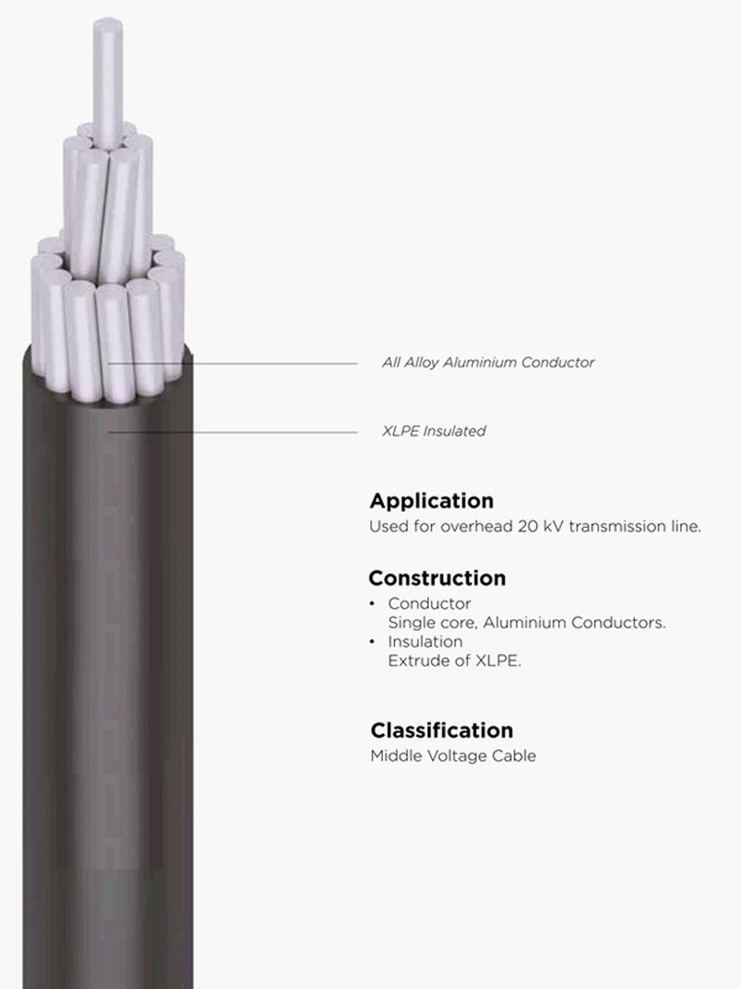 Saco el cable de alimentación SOLO 22KV 95 mm2 Conductor AAAC Kabel Aaacs 70