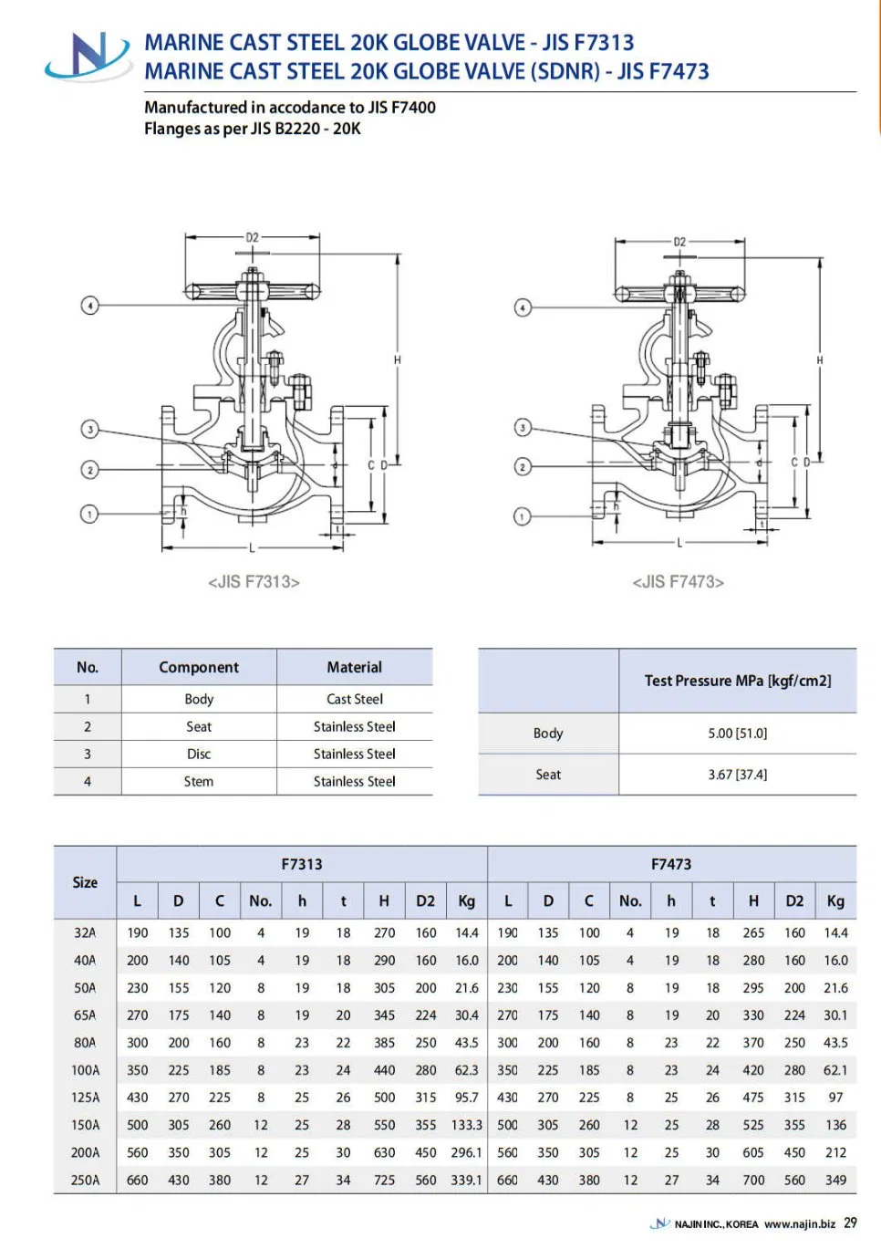 JIS F7319 Casting Steel Stainless Steel Valve Flanged Industrial Globe Valve