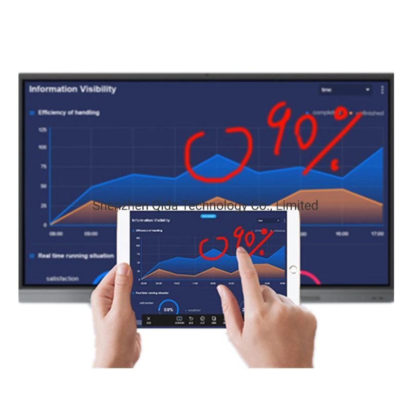 Best Price Infrared Interactive Smart Board Sigle Sided for Classrooms Teaching