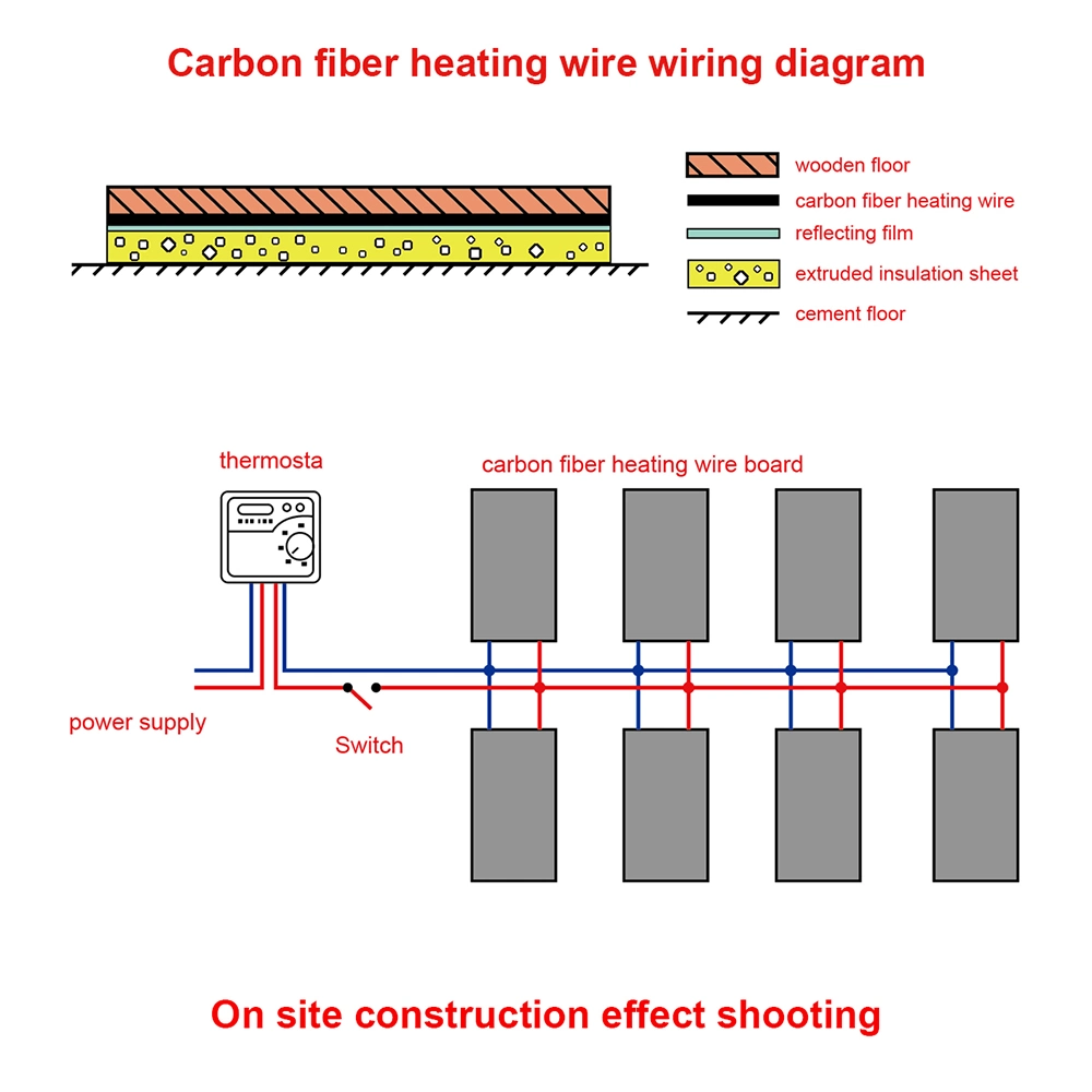 12K 33 Ohmios Cable de fibra de carbono calefacción infrarroja de alta eficiencia en el cable de calentamiento del suelo