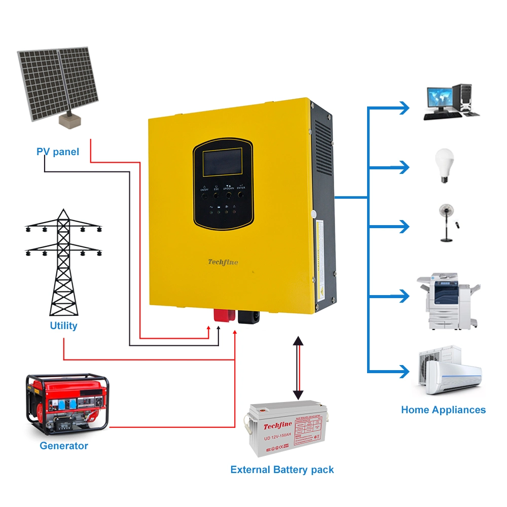 Techfine 12V 800W 1200W fuera de la Red de Energía Solar híbrida inversor con CE