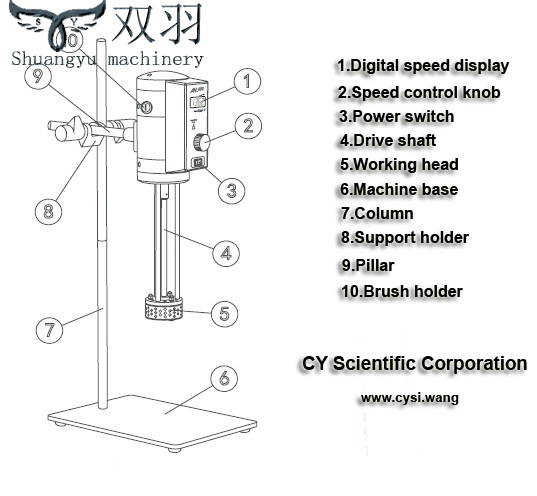 Portable Lab Handheld Homogenizers with CE