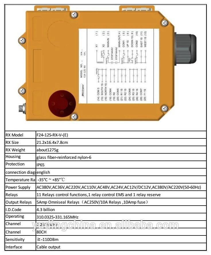 New Products F24-12s Industrial Usage Customized Supplier Industrial Wireless Transmitter and Receiver