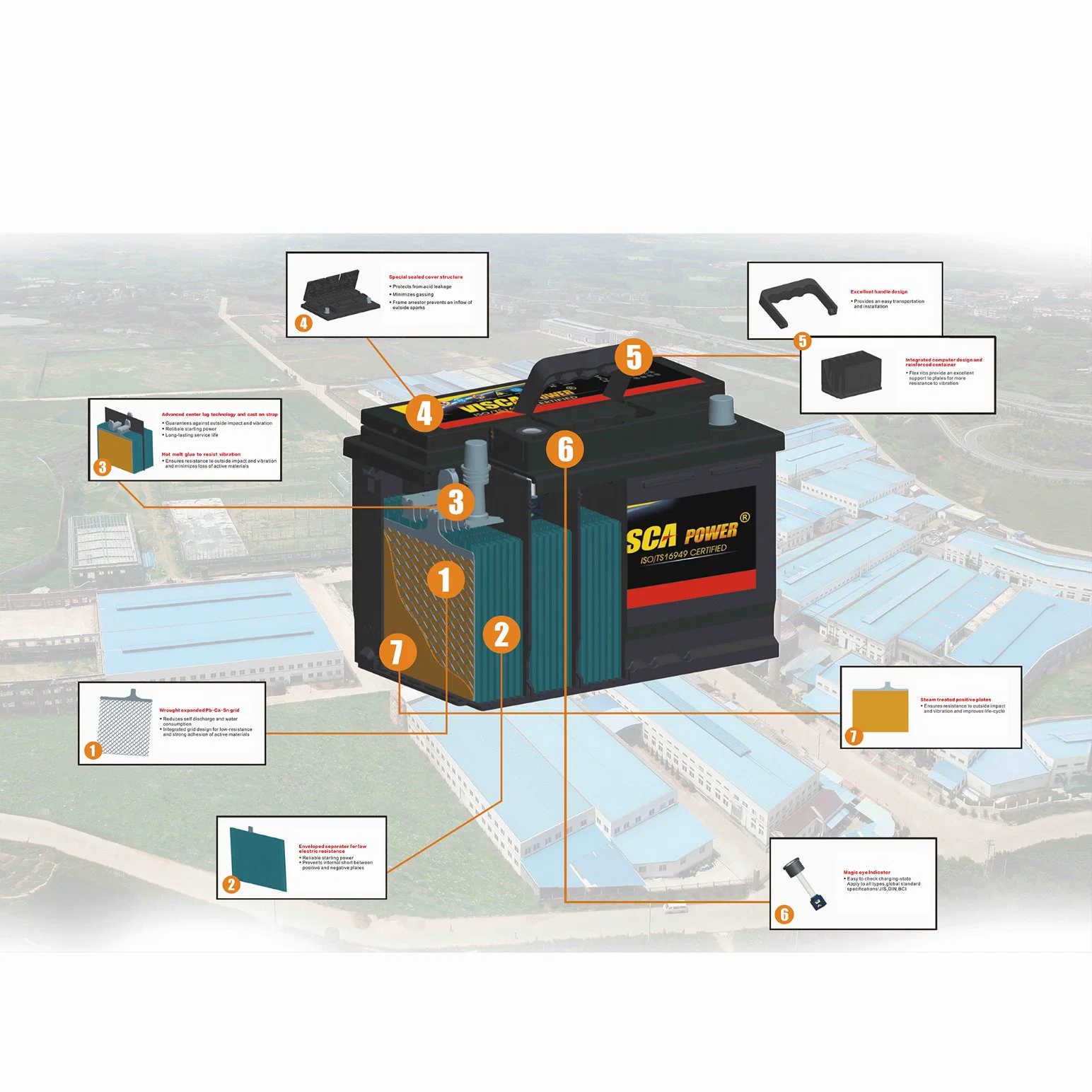 Jeje Standard Wartung Kostenlose Auto-Batterie CMF G31 31-750 105ah Visca-Stromversorgung