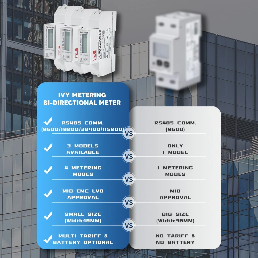 Consumo de energía Cargador de vehículo eléctrico Monitor EV carga LVD EMC Medidor de potencia