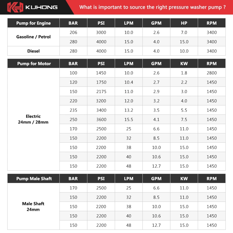 Kuhong 300bar Car Wash Pump Pressure Washer Made in China