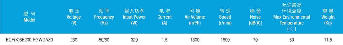 Factory Price OEM HVAC System Industrial Axial Fan 3000 Cfm Axial Fan