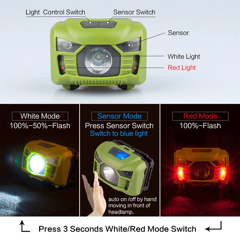 ABS 3*AAA Motion Sensor Head Light LED Auto Lamp