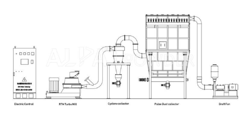 Poudre de quartz ultrafine pour le broyage, le revêtement en poudre et la modification de surface.