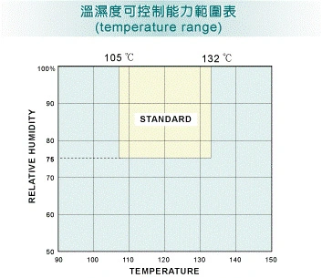 Electric Hast Aging Testing Chamber