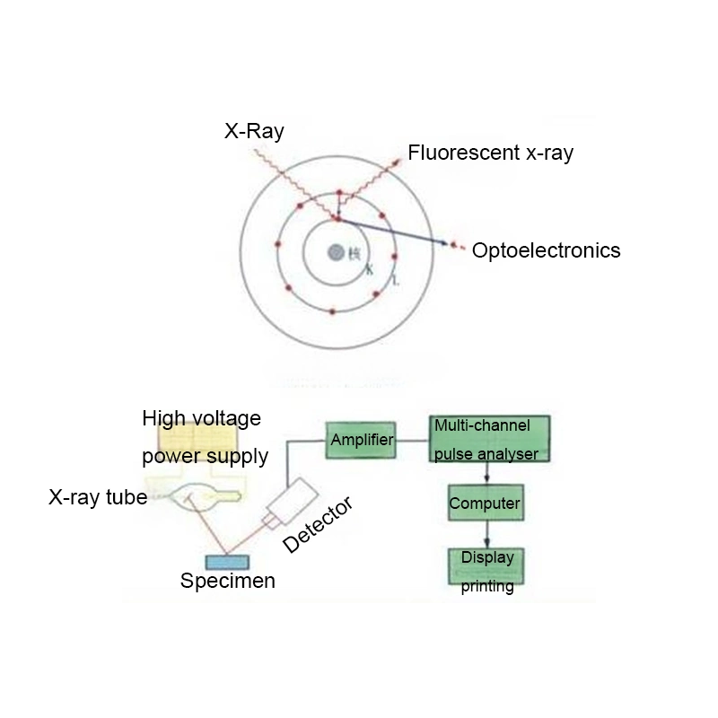 Spectromètre de masse à chromatographie en phase gazeuse (détection halogène) / machine d'essai / équipement d'essai