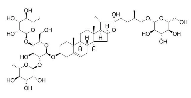 La certificación ISO el material de referencia del 98% (HPLC-ELSD)	Protodioscin	55056-80-9 reactivo estándar