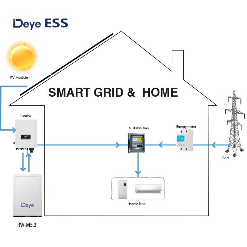 Deye Ess RW-M5.3 LiFePO4 Rack Lithium Ion Energy Storage Solar Battery