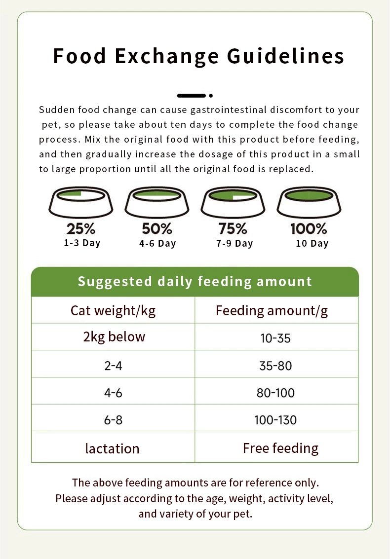 Mayorista/Proveedor de Alimentos de Gato de Fórmula Natural Pura y Alimentos de mascotas En fábricas