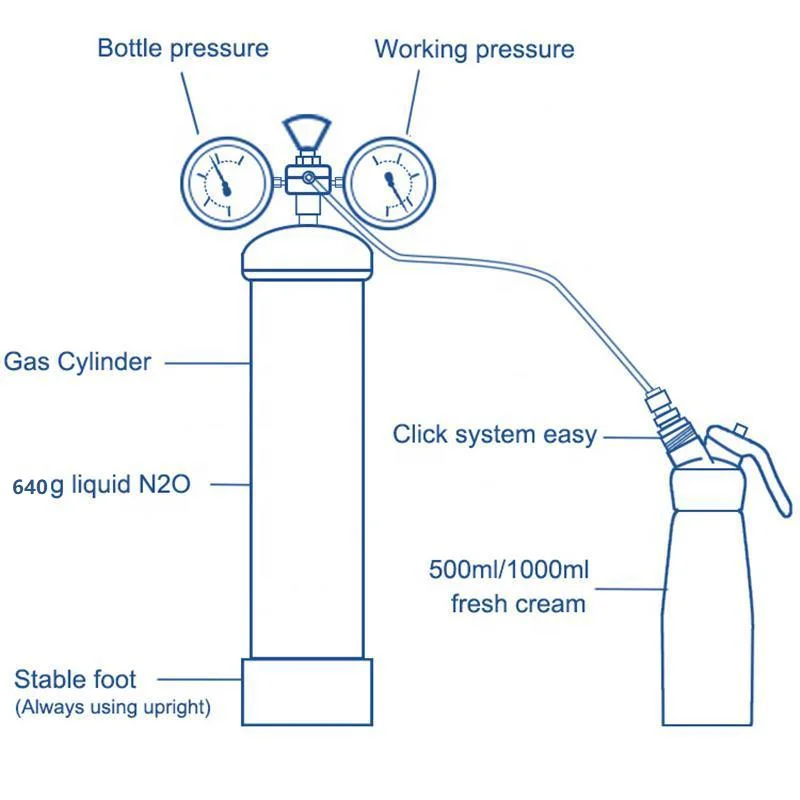 Bmax Wholesale/Supplier 640g Nitrous Oxide Gas Cylinder 0.95L Food Grade Cream Chargers