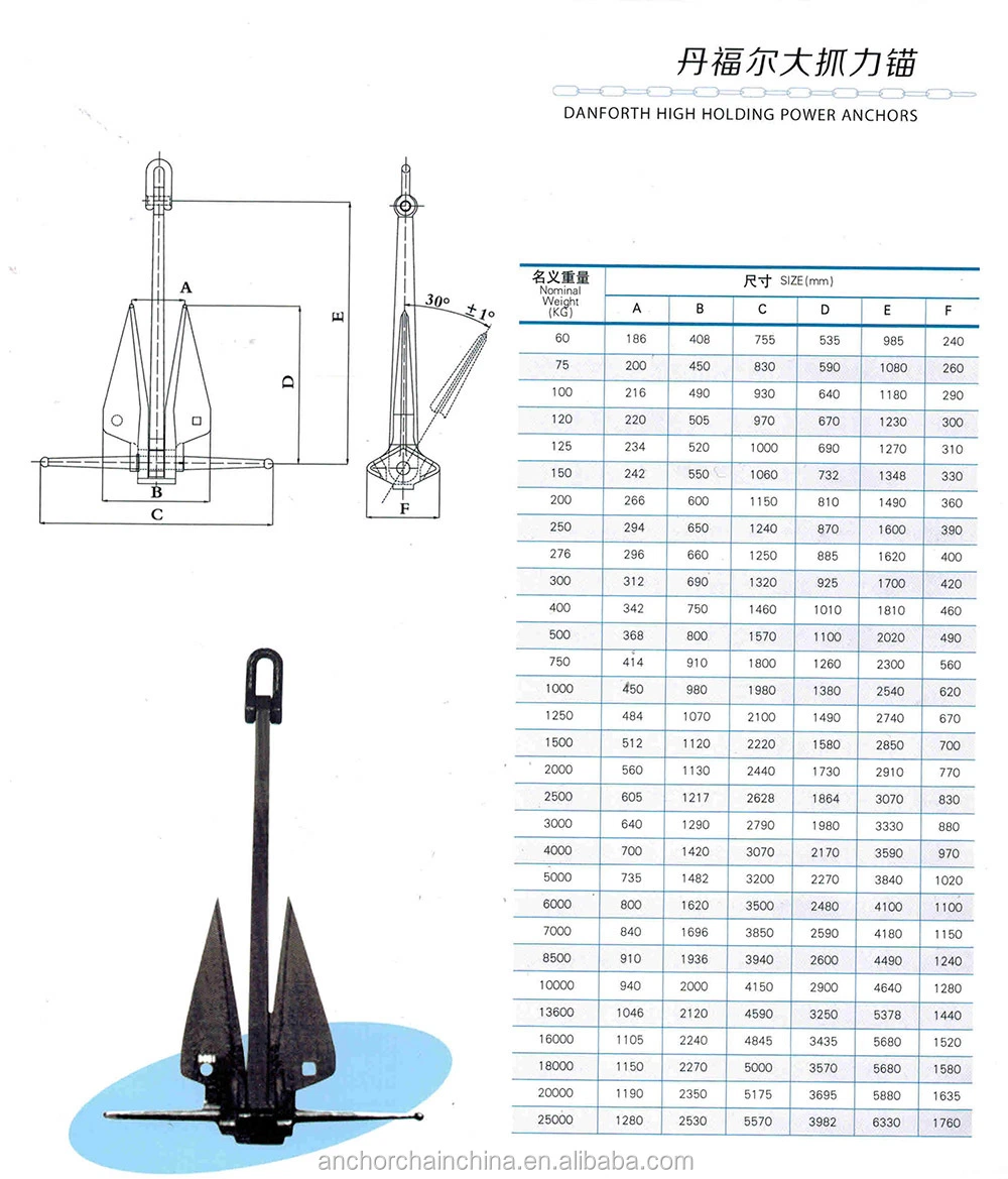 45000kg Danforth Hhp Anchor for Offshore Mooring Systems