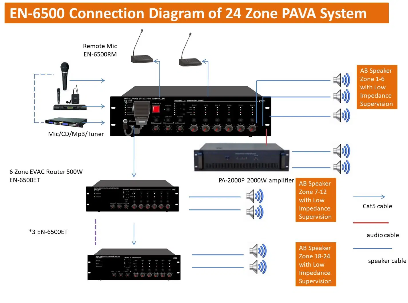 En54 Standard Remote Paging Microphone