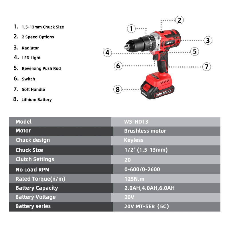 High Satisfaction Season Vvosai 20V Lightweight Cordless Drill