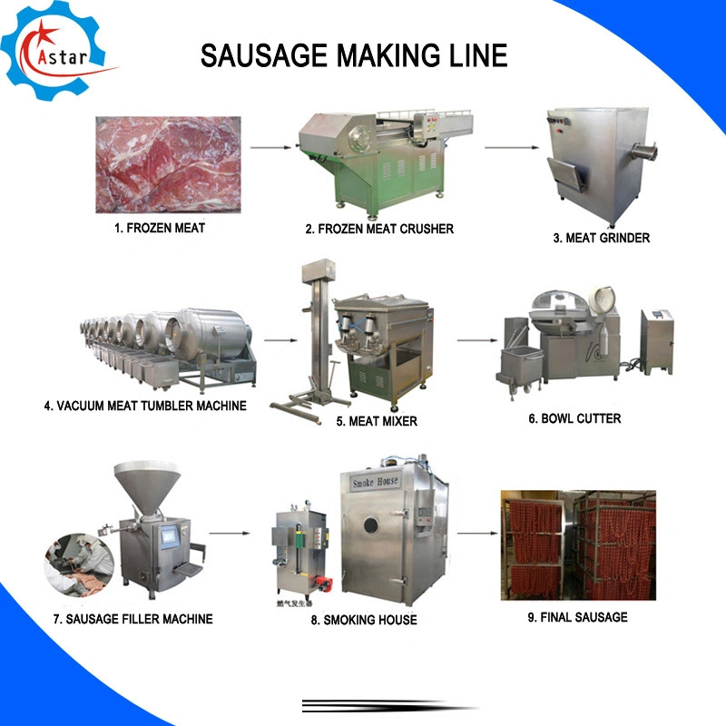 Full Automatic Meat Process Machine Salami/Ham Making Machine /Sausage Stuffer Filling Machine/ Sausage Making Line/Sausage Making Machine