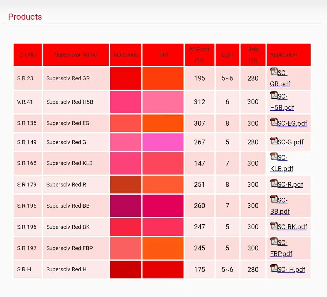 Solvent Dyes Red 2bl (SOLVENT RED 132) Wood Stain Coating Ink Leather Aluminum Metal Foil