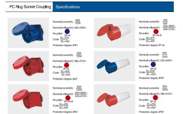 Industrial Type PC Plug Socket Coupling (EL-213-4/EL-223-4)