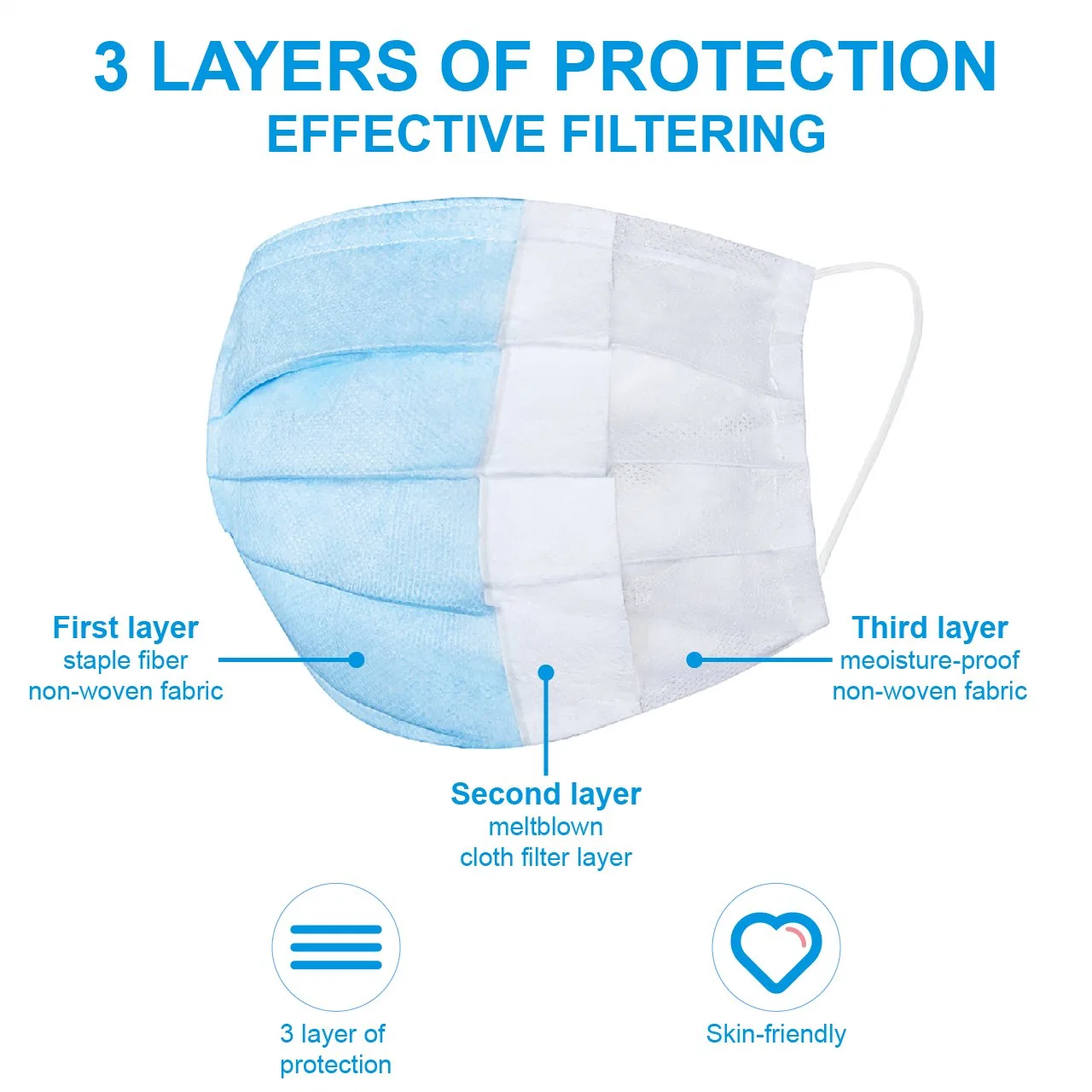 3 Ply Disposable Face Mask for Personal Protective