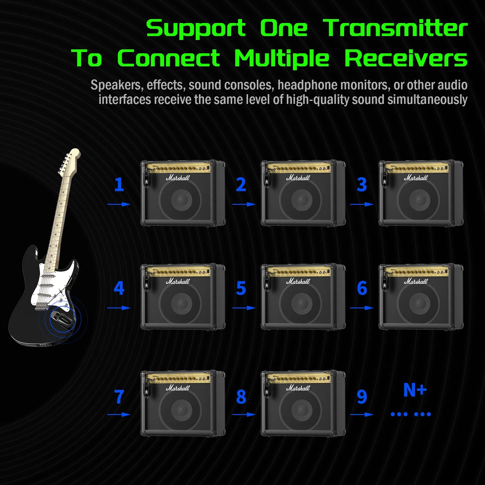 La guitarra del sistema de transmisión inalámbrica de recogedor Simplefly