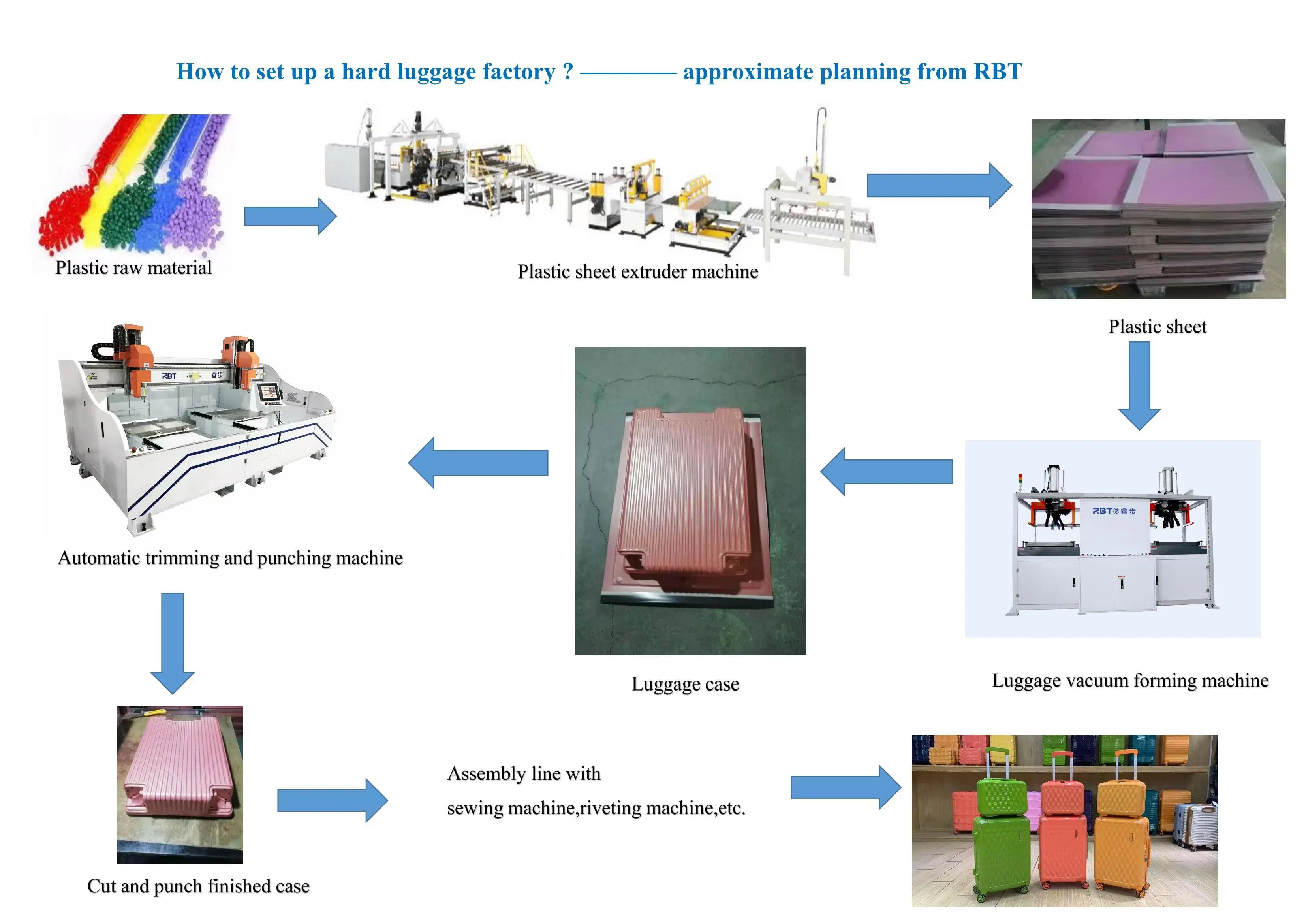 Rbt 5 Axis CNC Hole Puncher Edge Trimmer and Cutter Machine for Luggage Suitacase Production