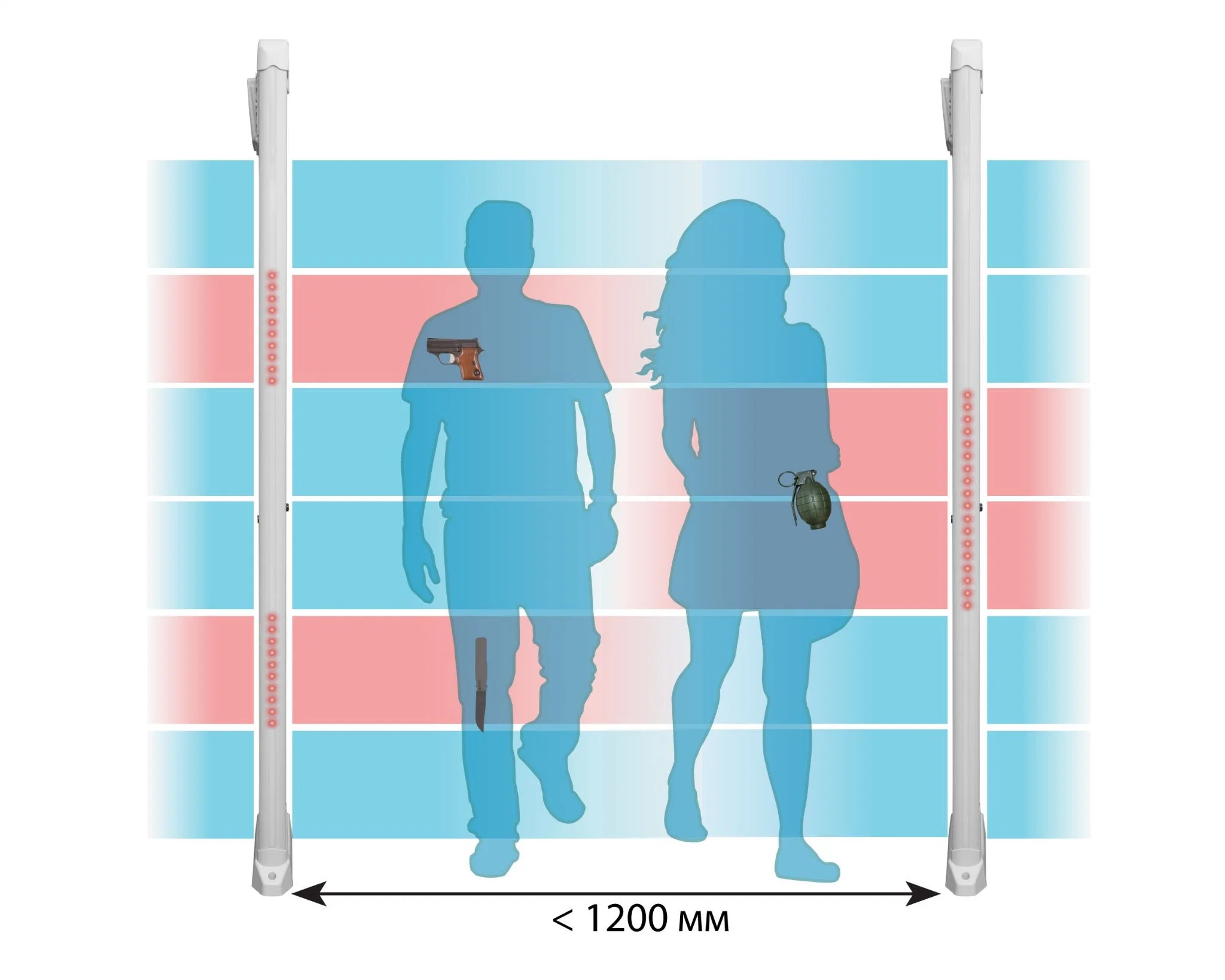 Office of Safety and Security / Metal Detector Search Procedure