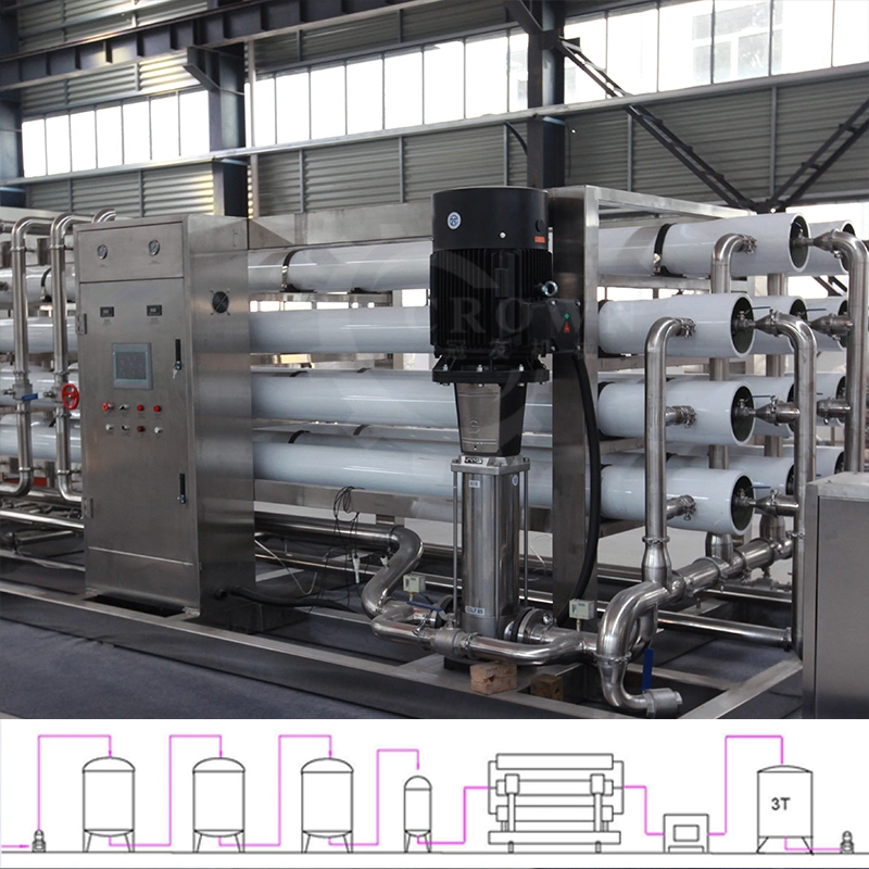 China High quality/High cost performance  Industrial RO Water Treatment Plant Machine Reverse Osmosis Systems for Drinking Water Equipment