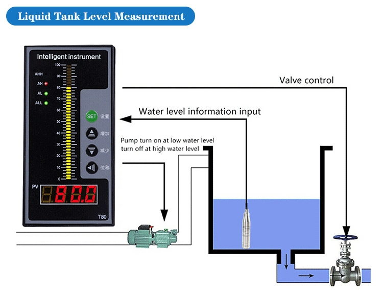 Macsensor 0 10V Mesure de niveau de réservoir d'eau usée Capteur de pression de niveau d'eau 4-20mA