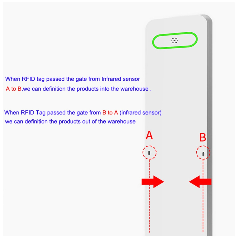 TCP/IP RS232 RS485 Access Control Reader UHF Security Gate Reader