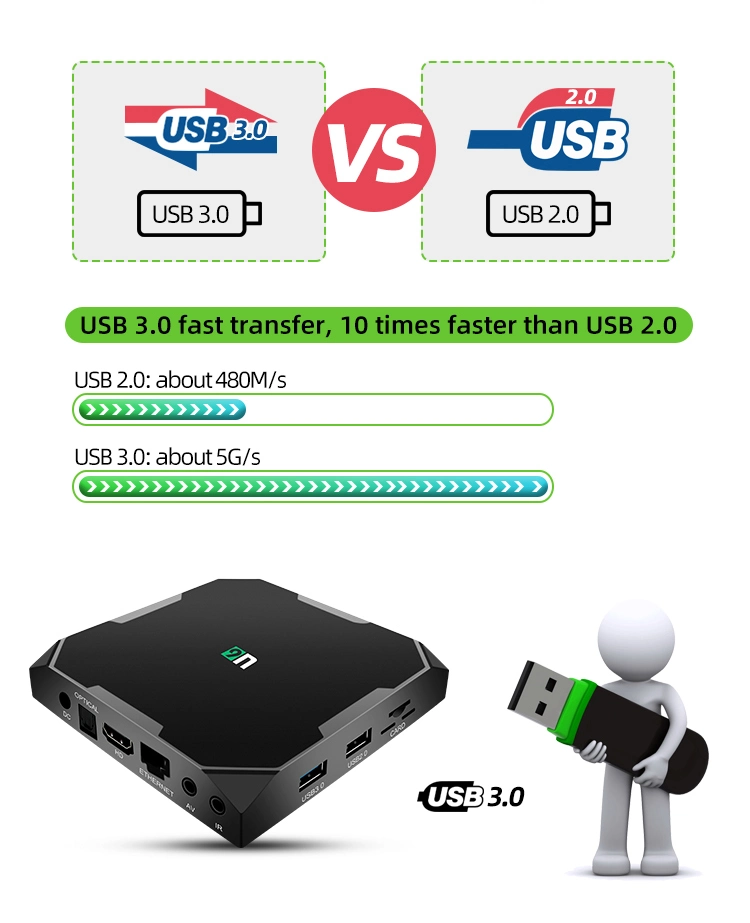 Junuo Factory Latest S905X3 Smart Cheap Android TV Box