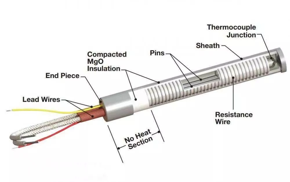 Threads Cartridge Heater Wax Cartridge Heater Cartridge Heaters with Internal Thermocouple