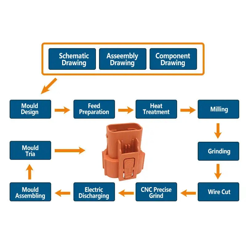 Todos os tipos de moldagem por injeção de Earplug Mold Construction Manufacturers, injeção de moldes Plástico misto metálico