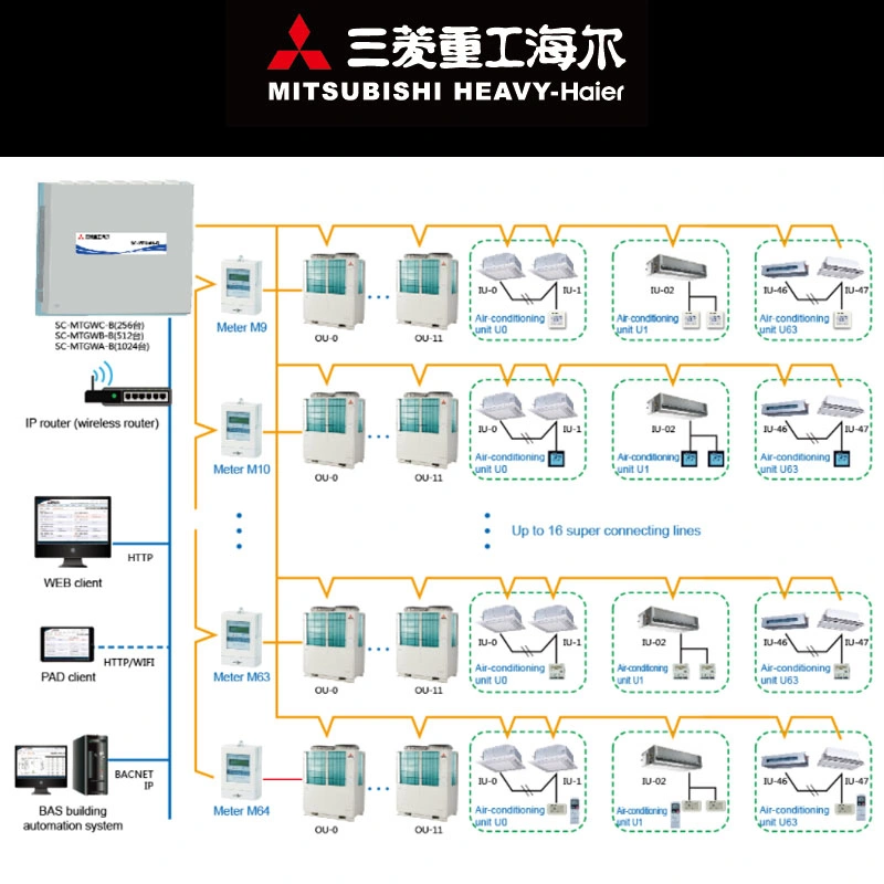 Mitsubishi High Quality Free Cooling упакованная система кондиционирования воздуха с системой отопления