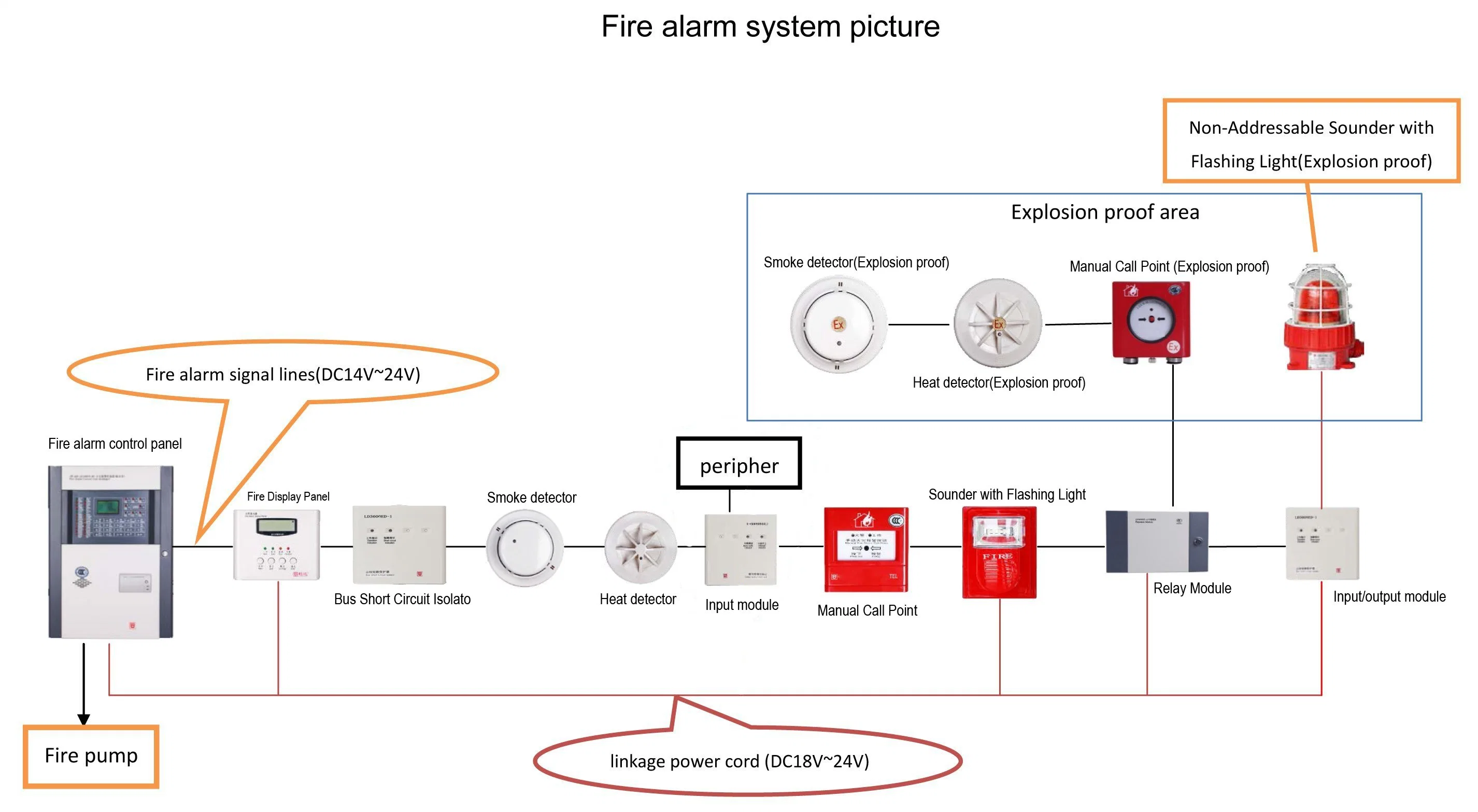 128 Points Addressable Fire Control Panel (linkage type)