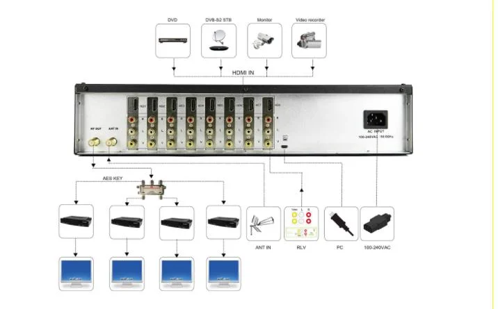 DVB-T 8 Route 16 Qam Modulator TV with HDMI Input