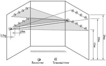 Linear Beam Smoke Detector